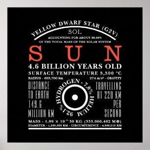 Poster Symbole d'astronomie détaillée du soleil