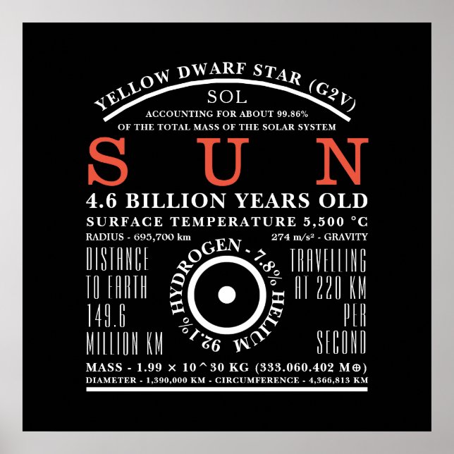 Poster Symbole d'astronomie détaillée du soleil (Devant)