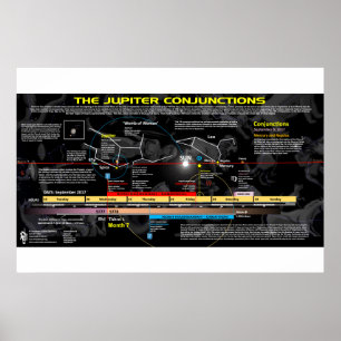 Poster Symbole de l'Apocalypse 12 - Naissance de Jupiter