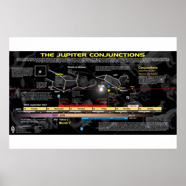 Poster Symbole de l'Apocalypse 12 - Naissance de Jupiter (Devant)