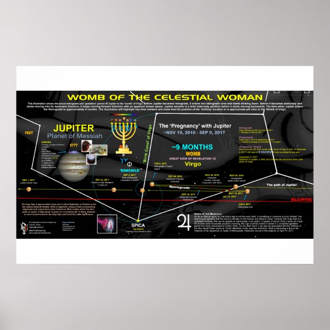 Poster Symbole de l'Apocalypse 12 - Ombre céleste de la V (Devant)