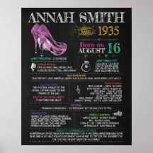 Symbole féminin de 1935 pour une fête du 85e anniv