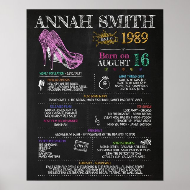 Poster Symbole féminin de 1989 pour une fête de 31e anniv (Devant)