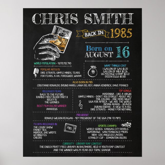 Poster Symbole masculin de 1985 pour une fête du 35e anni (Devant)