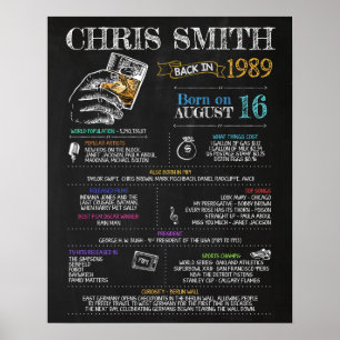 Poster Symbole masculin de 1989 pour une fête de 31e anni