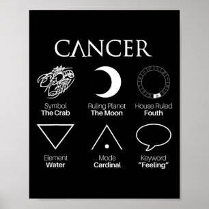 Poster Symboles diacriques du cancer Astrologie