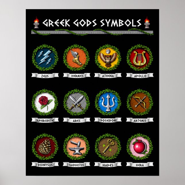Poster Symboles dieux de la mythologie grecque (Devant)