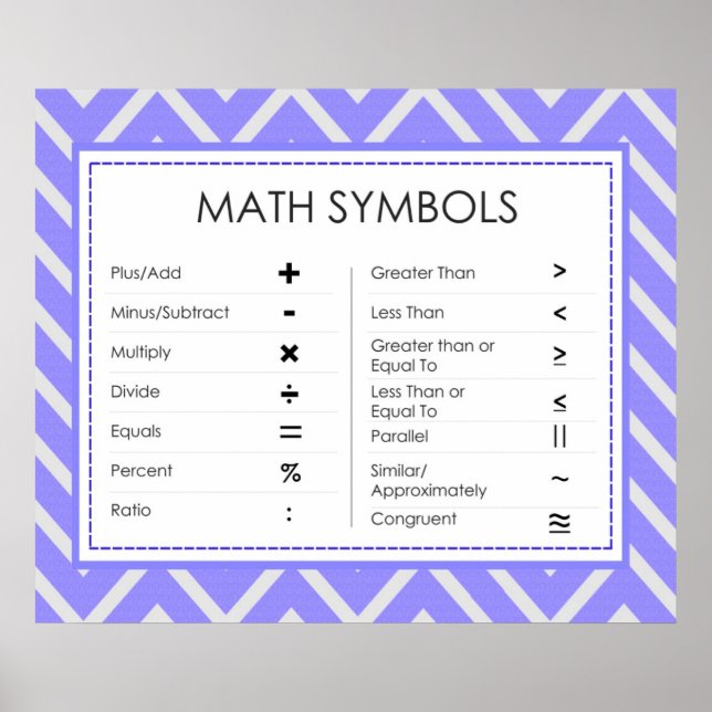 Poster Symboles mathématiques (Devant)