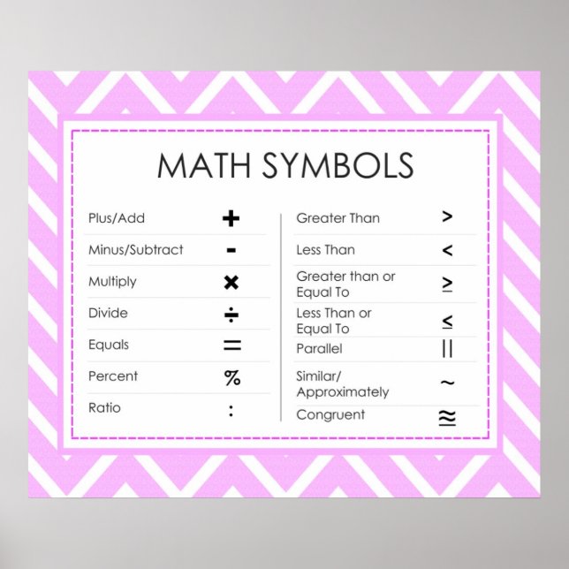 Poster Symboles mathématiques (Devant)