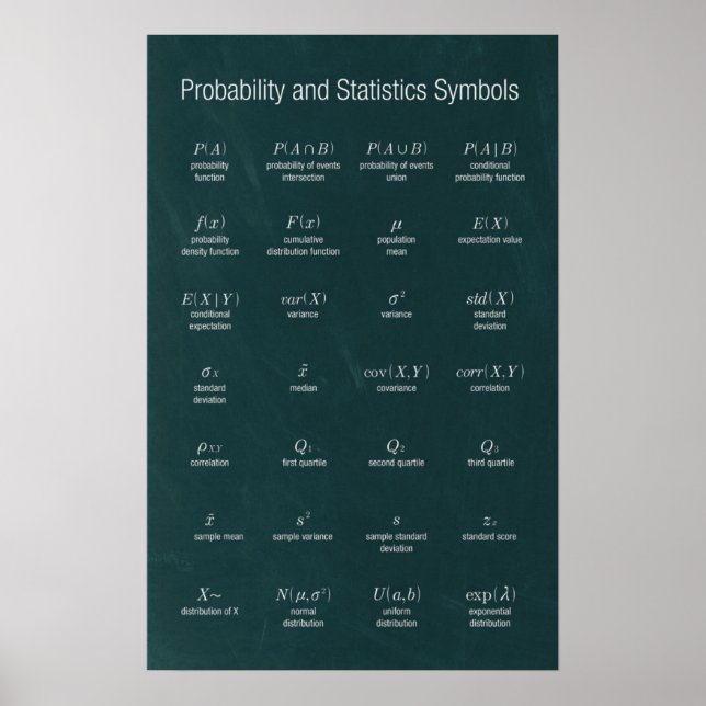 Poster Symboles probabilités et statistiques (Devant)