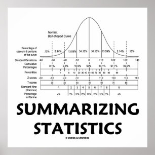 Poster Synthèse des statistiques (distribution de courbe 