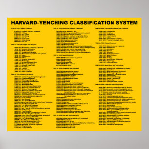 Poster Système de classification de Harvard-Yenching Jaun