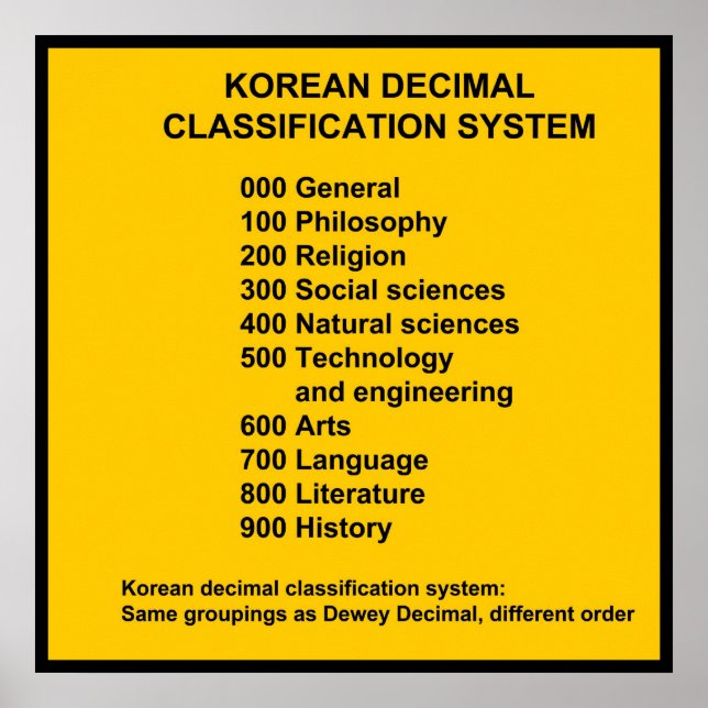 Poster Système de classification décimale coréen Imprimer (Devant)