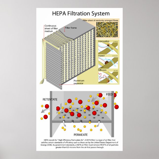 Poster Système de filtration d'air de particules à haute  (Devant)