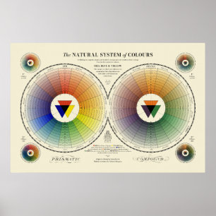 Poster Système Naturel de Couleurs - Lumière