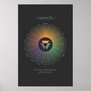 Poster Système naturel des couleurs - Composé - foncé