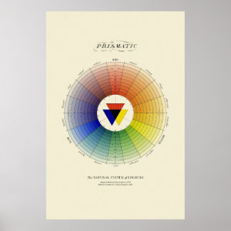 Poster Système naturel des couleurs - Prismatique - Lumiè