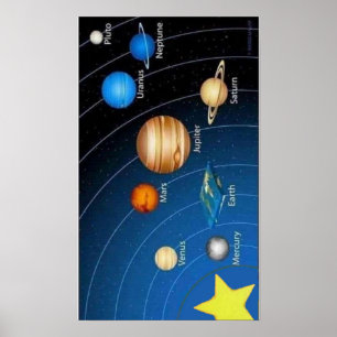 Poster Système solaire