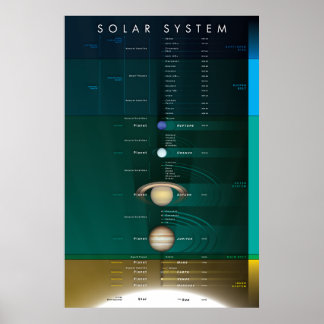 Poster Système solaire