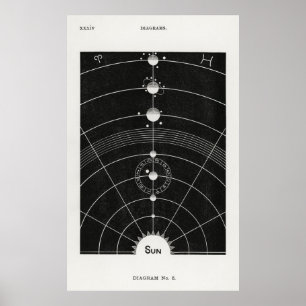 Poster Système solaire 2