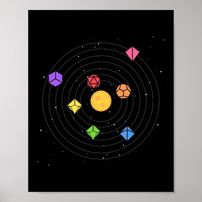 Poster Système solaire Jeu de dés Astrologie Tablette RPG (Devant)