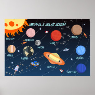 Poster Système solaire personnalisé pour enfants
