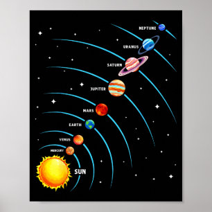Poster Système Solaire Planètes Spatiales Éducatif Enfant