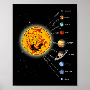 Poster Système Solaire T Soleil Chemise, Distances Aux Pl