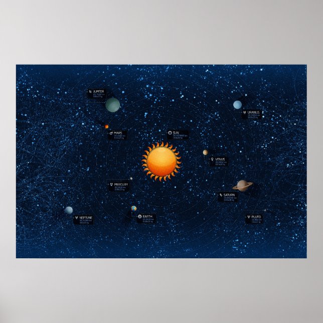 Poster système solarzzzzSolaire (Devant)