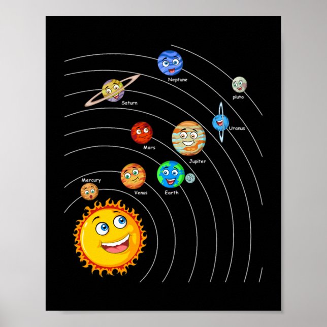 Poster Systèmes solaires Planètes Astronomie Spatiale (Devant)