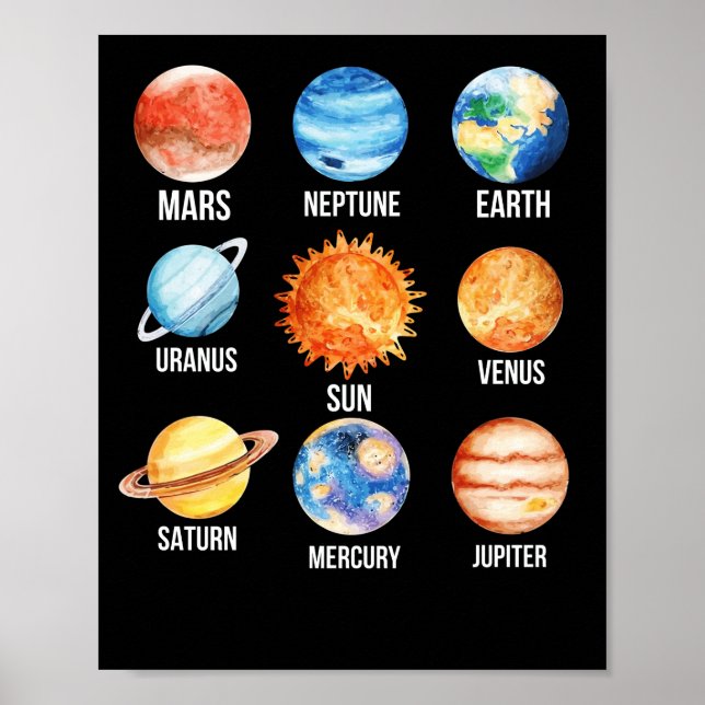 Poster Systèmes solaires Planètes Science Terre (Devant)