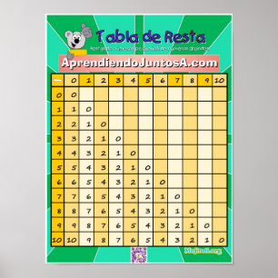 Poster Tabla de Resta 1