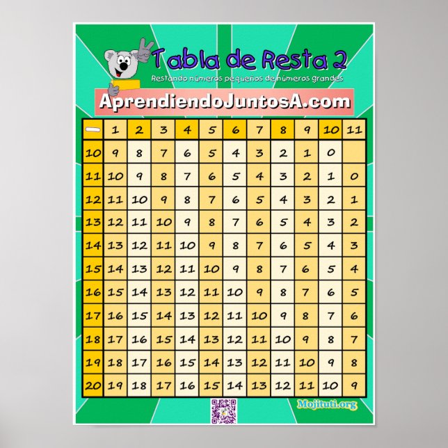 Poster Tabla de Resta 2 (Devant)