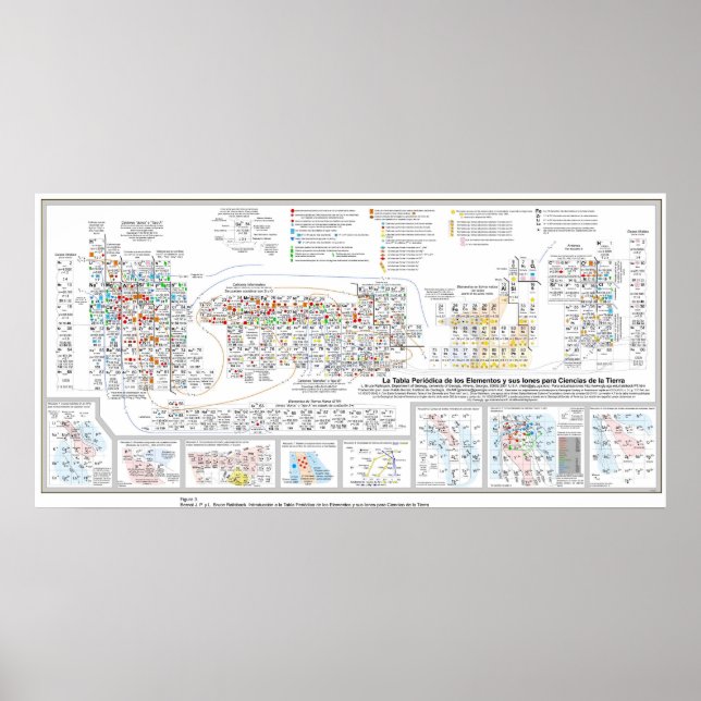 Poster Tabla Periódica de los Elementos (Devant)
