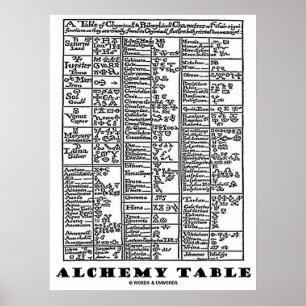 Poster Table d'alchimie