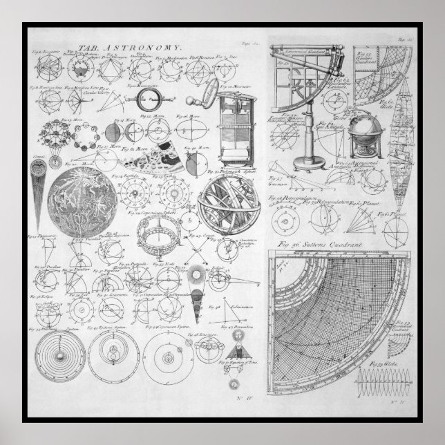 Poster Table d'astronomie ~ Cyclopaedia ~ Chambre Ephraïm (Devant)