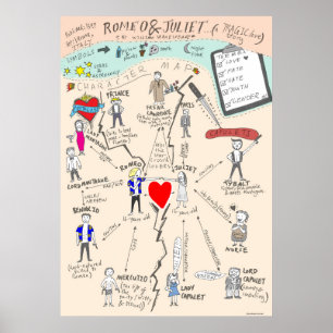 Poster Table de caractères de Romeo et de Juliet de