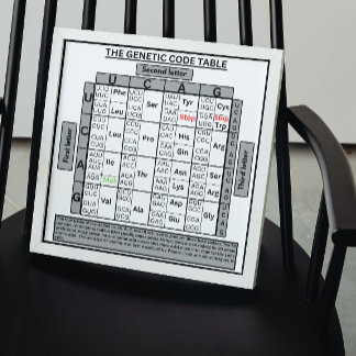 Poster Table de code génétique