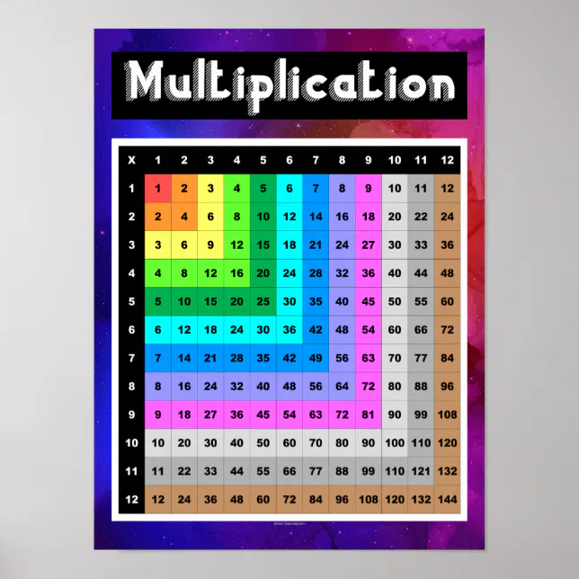 Poster Table de multiplication 