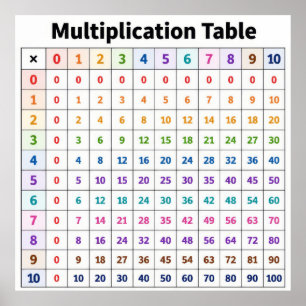 Poster Table de multiplication