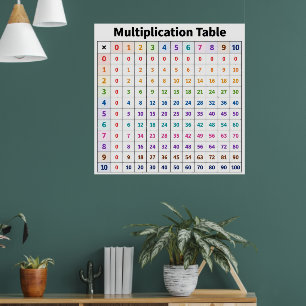Poster Table de multiplication