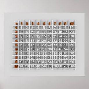 Poster table de multiplication