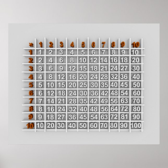 Poster table de multiplication (Devant)
