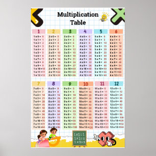 Poster Table de multiplication 1–12 Chambre des enfants e