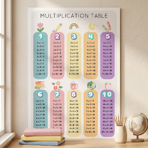 Poster Table de multiplication arc-en-ciel colorée pour a