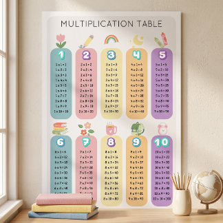 Poster Table de multiplication arc-en-ciel colorée pour a