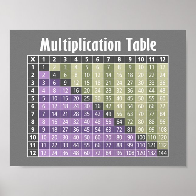 Poster table de multiplication... calculatrice instantané (Devant)