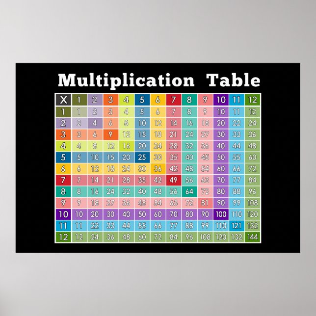 Poster table de multiplication... calculatrice instantané (Devant)
