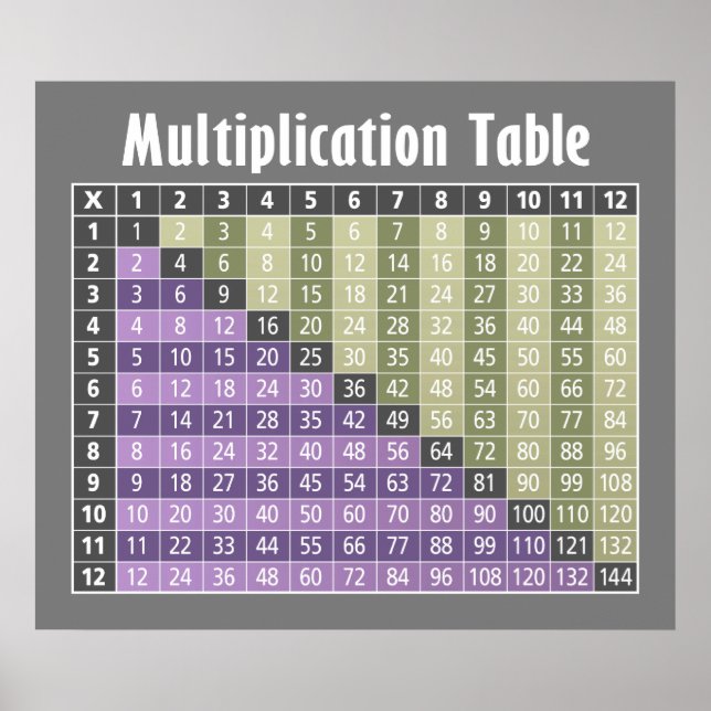 Poster table de multiplication... calculatrice instantané (Devant)