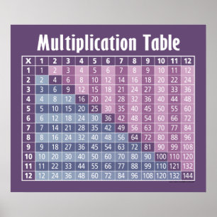 Poster table de multiplication... calculatrice instantané